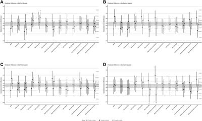 Quarterly fluctuations in external and internal loads among professional basketball players